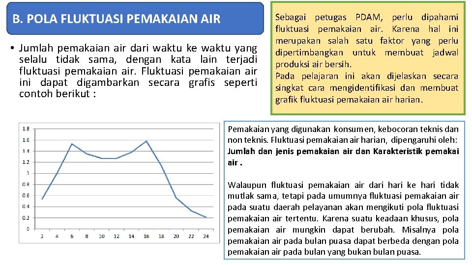 B. POLA FLUKTUASI PEMAKAIAN AIR • Jumlah pemakaian air dari waktu ke waktu yang