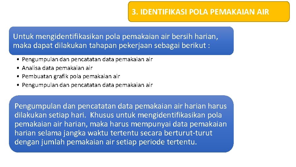 3. IDENTIFIKASI POLA PEMAKAIAN AIR Untuk mengidentifikasikan pola pemakaian air bersih harian, maka dapat