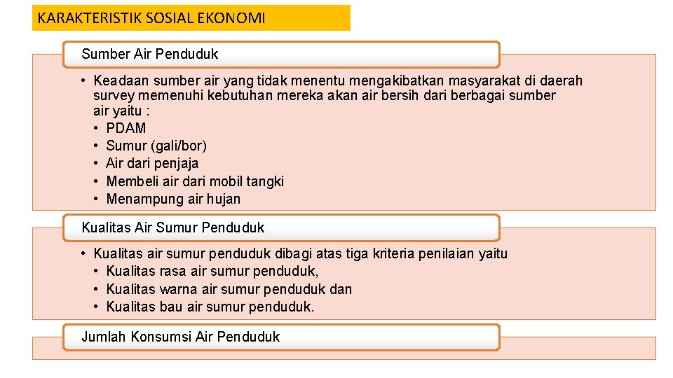 KARAKTERISTIK SOSIAL EKONOMI Sumber Air Penduduk • Keadaan sumber air yang tidak menentu mengakibatkan