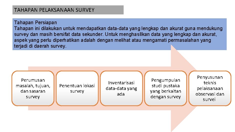 TAHAPAN PELAKSANAAN SURVEY Tahapan Persiapan Tahapan ini dilakukan untuk mendapatkan data-data yang lengkap dan