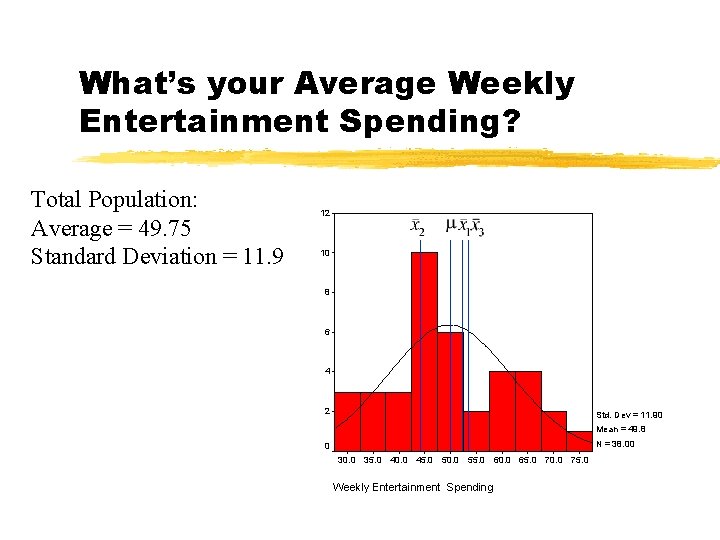 What’s your Average Weekly Entertainment Spending? Total Population: Average = 49. 75 Standard Deviation