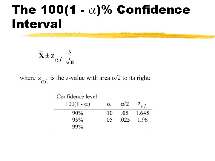 The 100(1 - )% Confidence Interval 