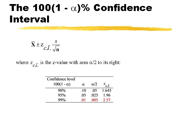 The 100(1 - )% Confidence Interval 