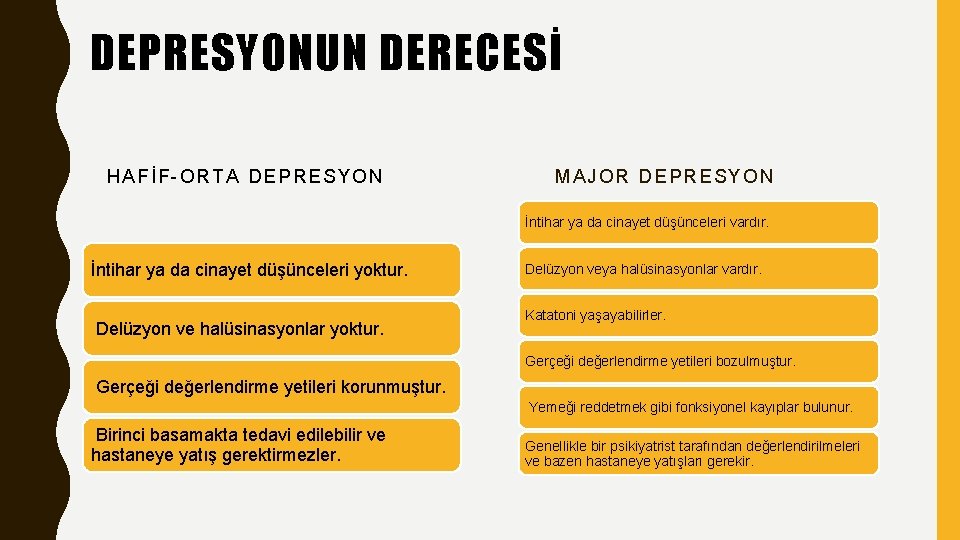 DEPRESYONUN DERECESİ HAFİF-ORTA DEPRESYON MAJOR DEPRESYON İntihar ya da cinayet düşünceleri vardır. İntihar ya