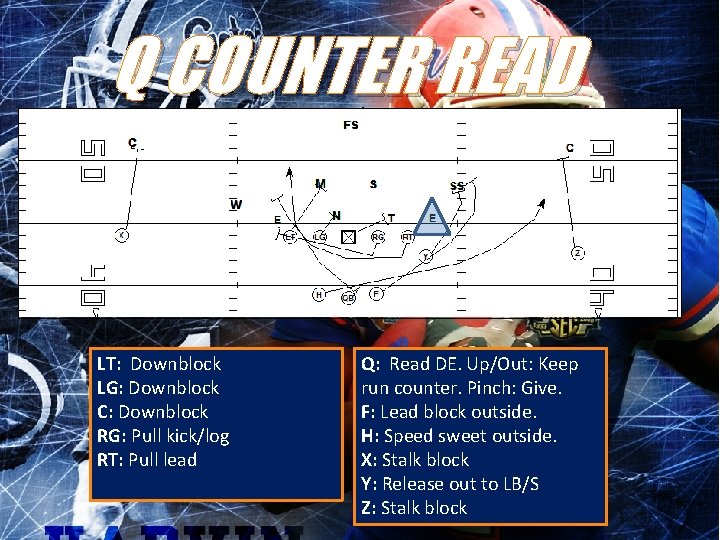 Q COUNTER READ LT: Downblock LG: Downblock C: Downblock RG: Pull kick/log RT: Pull