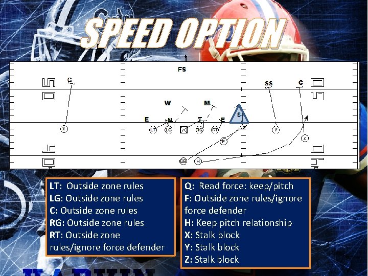 SPEED OPTION LT: Outside zone rules LG: Outside zone rules C: Outside zone rules