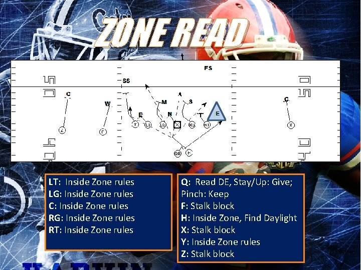 ZONE READ LT: Inside Zone rules LG: Inside Zone rules C: Inside Zone rules