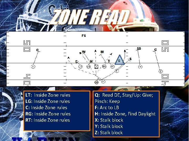 ZONE READ LT: Inside Zone rules LG: Inside Zone rules C: Inside Zone rules