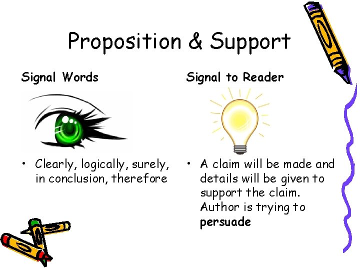 Proposition & Support Signal Words Signal to Reader • Clearly, logically, surely, in conclusion,