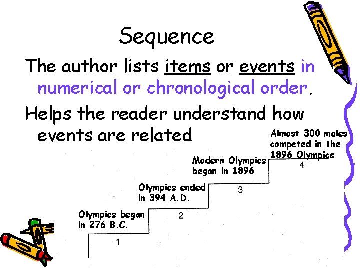 Sequence The author lists items or events in numerical or chronological order. Helps the