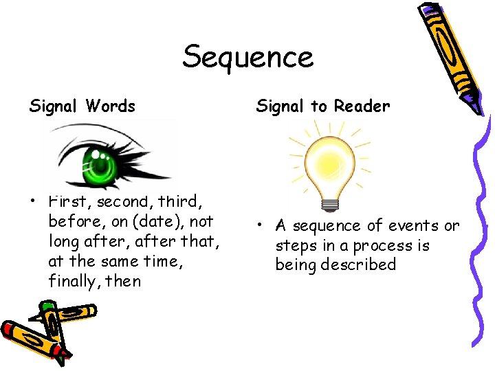 Sequence Signal Words Signal to Reader • First, second, third, before, on (date), not