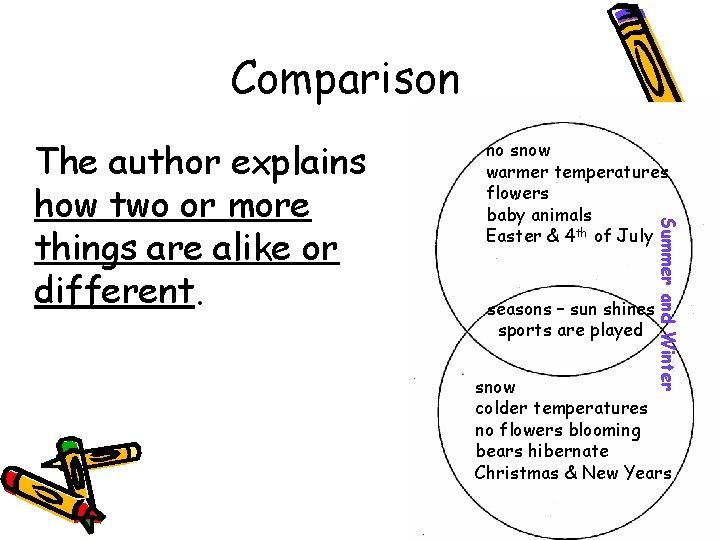 Comparison seasons – sun shines sports are played Summer and Winter The author explains