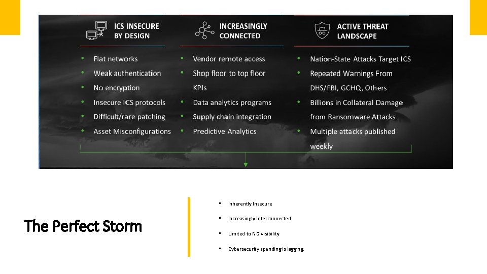 The Perfect Storm • Inherently Insecure • Increasingly Interconnected • Limited to NO visibility