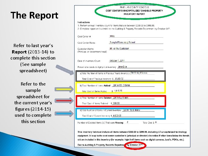The Report Refer to last year’s Report (2013 -14) to complete this section (See