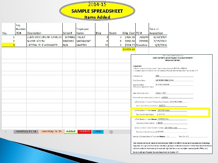 2014 -15 SAMPLE SPREADSHEET Items Added 