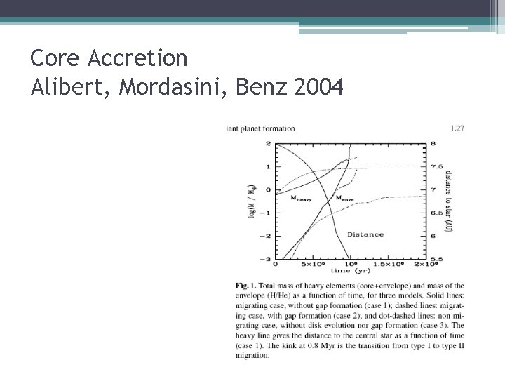 Core Accretion Alibert, Mordasini, Benz 2004 