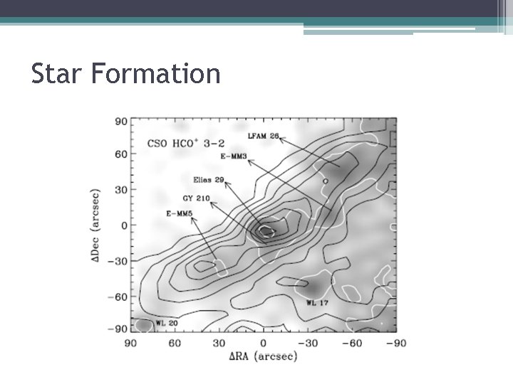 Star Formation 