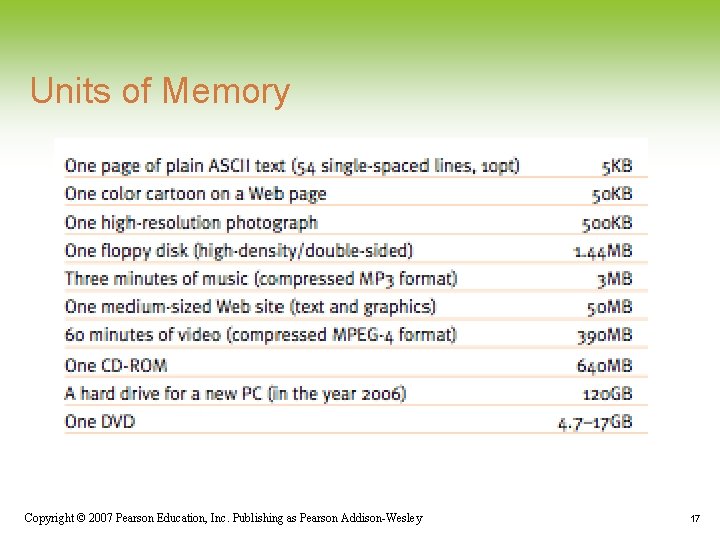 Units of Memory Copyright © 2007 Pearson Education, Inc. Publishing as Pearson Addison-Wesley 17