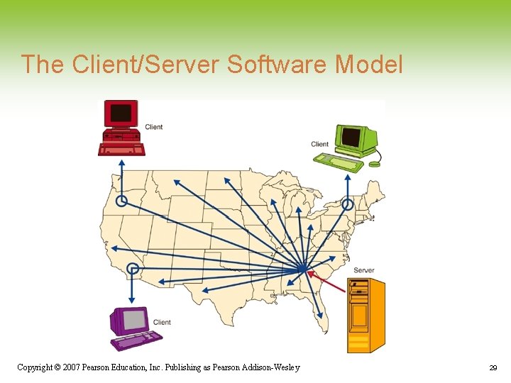 The Client/Server Software Model Copyright © 2007 Pearson Education, Inc. Publishing as Pearson Addison-Wesley