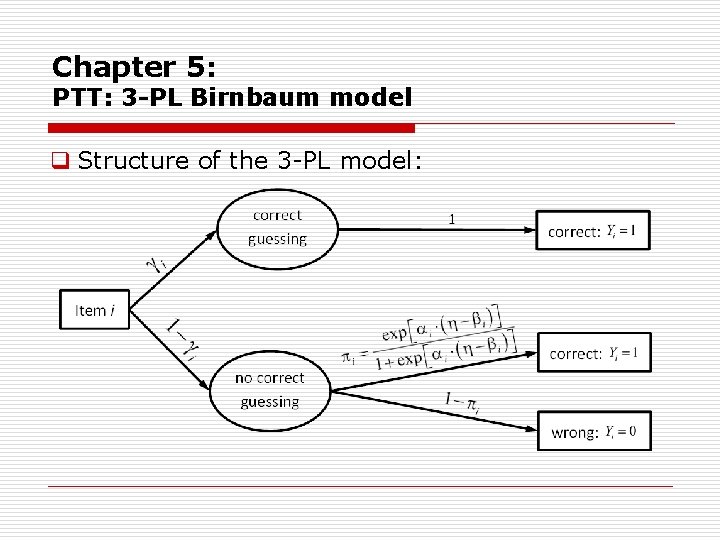 Chapter 5: PTT: 3 -PL Birnbaum model q Structure of the 3 PL model: