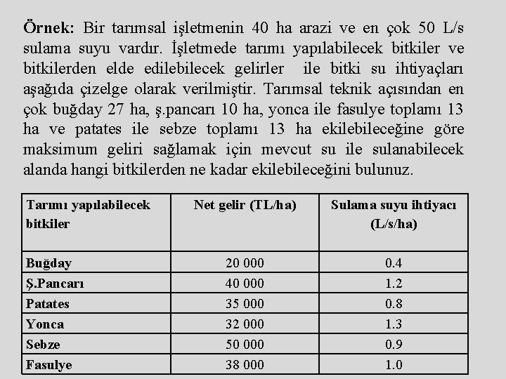 Örnek: Bir tarımsal işletmenin 40 ha arazi ve en çok 50 L/s sulama suyu