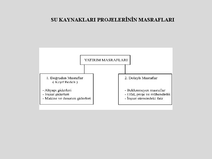 SU KAYNAKLARI PROJELERİNİN MASRAFLARI 