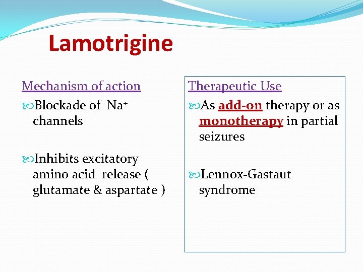 Lamotrigine Mechanism of action Blockade of Na+ channels Inhibits excitatory amino acid release (