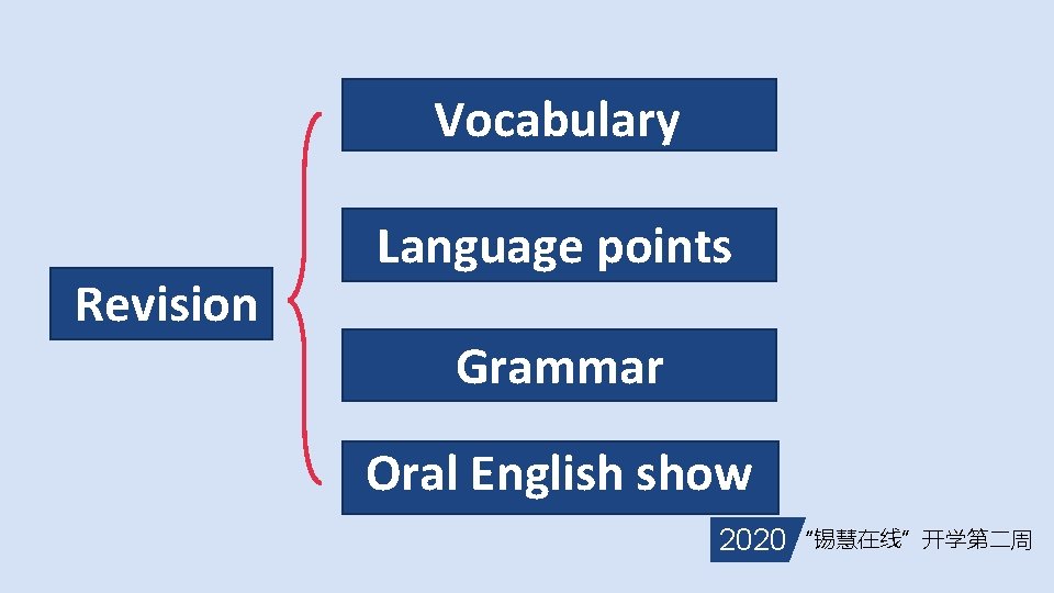 Vocabulary Revision Language points Grammar Oral English show 2020 “锡慧在线”开学第二周 