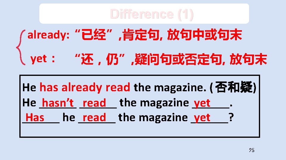 Difference (1) already: “已经”, 肯定句, 放句中或句末 yet： “还，仍”, 疑问句或否定句, 放句末 He has already read