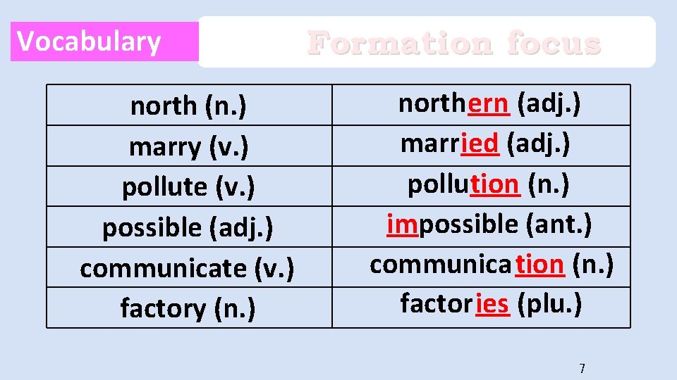 Vocabulary north (n. ) marry (v. ) pollute (v. ) possible (adj. ) communicate