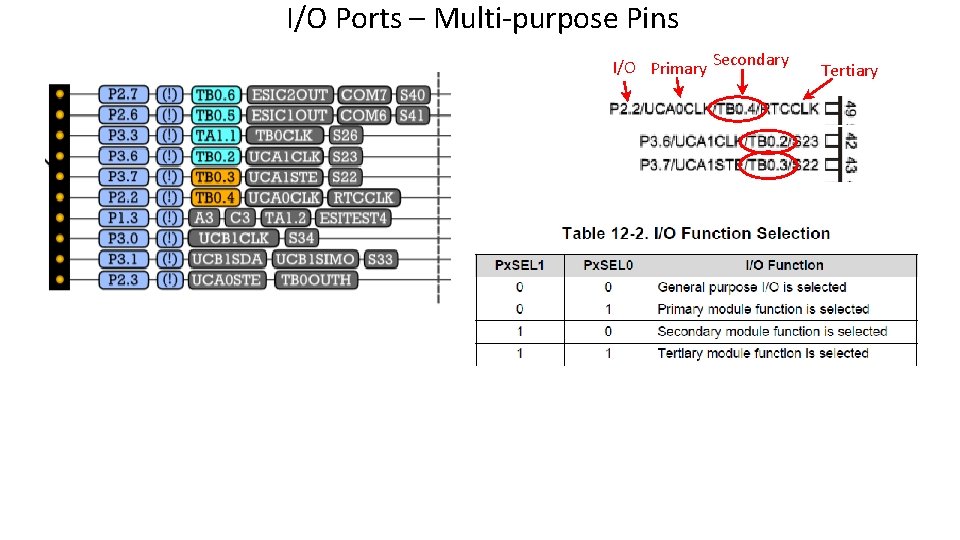 I/O Ports – Multi-purpose Pins I/O Primary Secondary Tertiary  I/O Ports – Multi-purpose Pins I/O Primary Secondary Tertiary