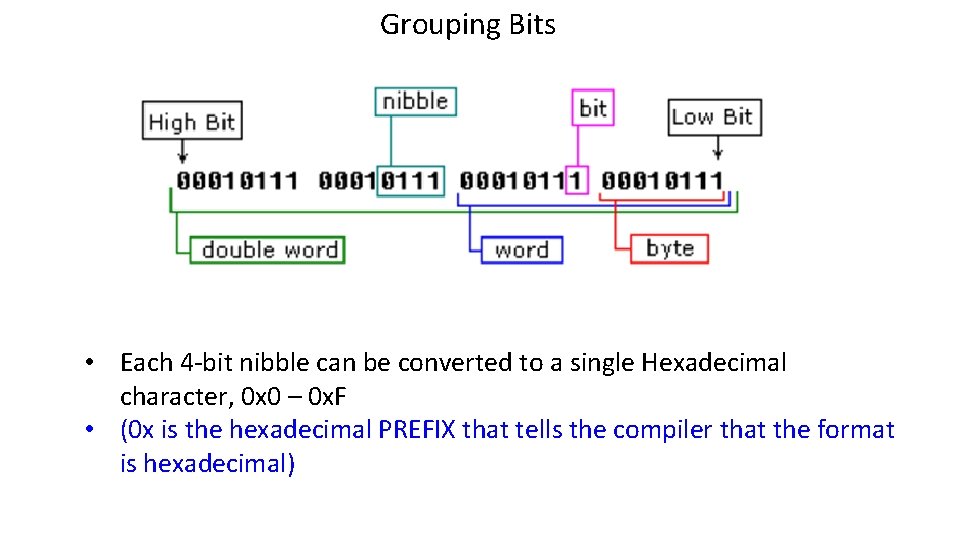 Grouping Bits • Each 4 -bit nibble can be converted to a single Hexadecimal Grouping Bits • Each 4 -bit nibble can be converted to a single Hexadecimal