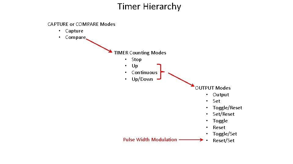 Timer Hierarchy CAPTURE or COMPARE Modes • Capture • Compare TIMER Counting Modes • Timer Hierarchy CAPTURE or COMPARE Modes • Capture • Compare TIMER Counting Modes •