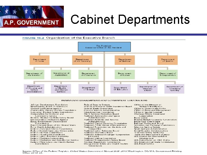 Cabinet Departments 