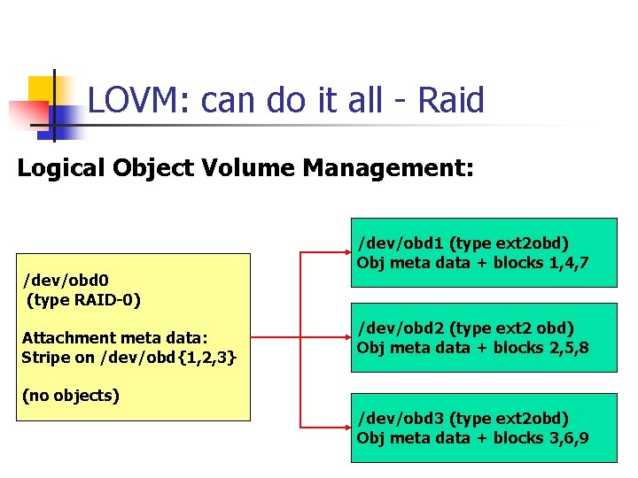 LOVM: can do it all - Raid Logical Object Volume Management: /dev/obd 0 (type