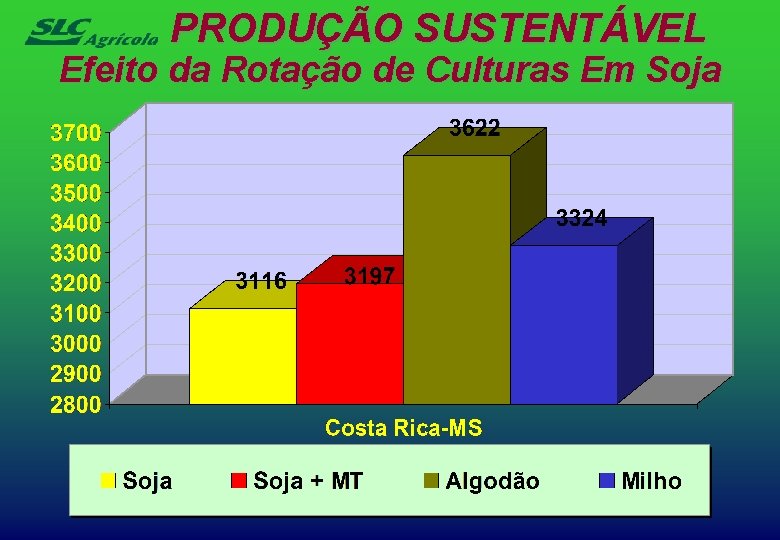 PRODUÇÃO SUSTENTÁVEL Efeito da Rotação de Culturas Em Soja 