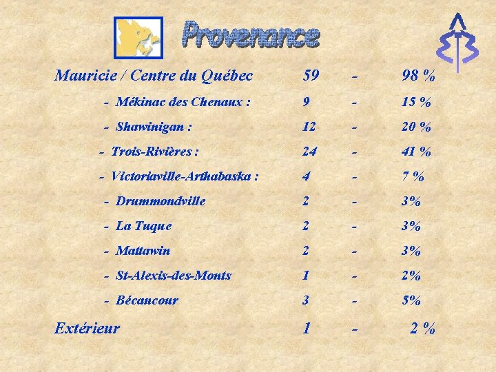 Mauricie / Centre du Québec 59 - 98 % - Mékinac des Chenaux :