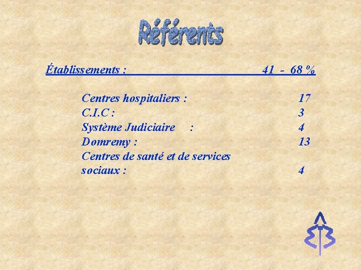 Établissements : Centres hospitaliers : C. I. C : Système Judiciaire : Domremy :