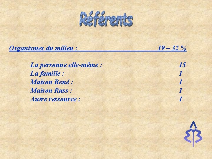 Organismes du milieu : La personne elle-même : La famille : Maison René :