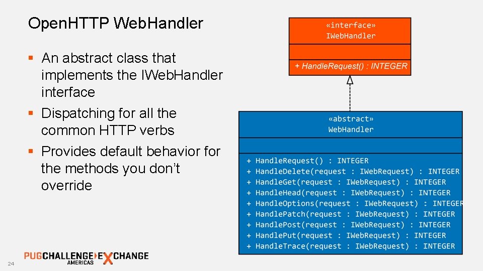 Open. HTTP Web. Handler § An abstract class that implements the IWeb. Handler interface