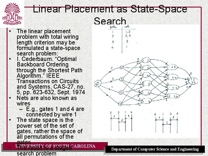 Linear Placement as State-Space Search • The linear placement problem with total wiring length