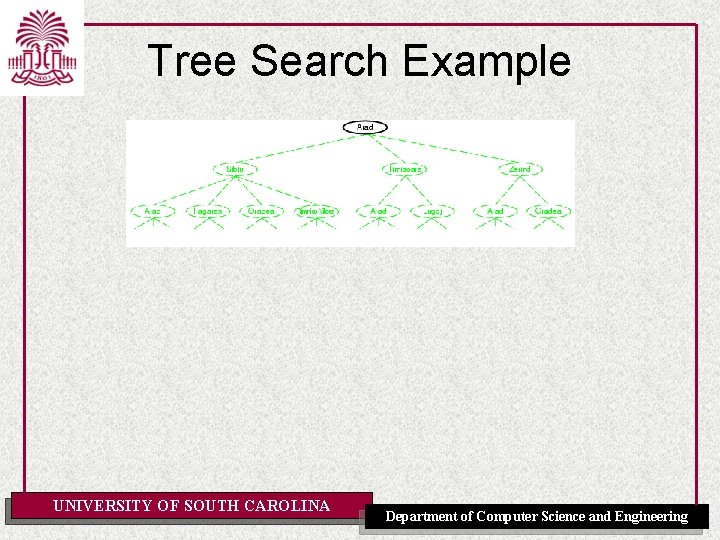 Tree Search Example UNIVERSITY OF SOUTH CAROLINA Department of Computer Science and Engineering 