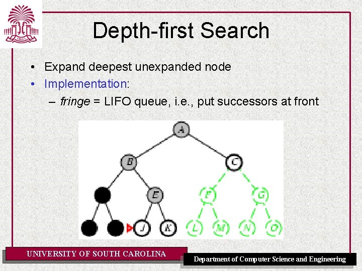 Depth-first Search • Expand deepest unexpanded node • Implementation: – fringe = LIFO queue,