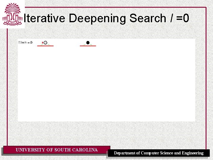 Iterative Deepening Search l =0 UNIVERSITY OF SOUTH CAROLINA Department of Computer Science and