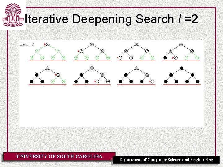 Iterative Deepening Search l =2 UNIVERSITY OF SOUTH CAROLINA Department of Computer Science and