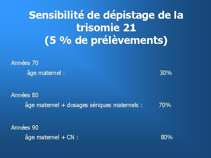 Sensibilité de dépistage de la trisomie 21 (5 % de prélèvements) Années 70 âge