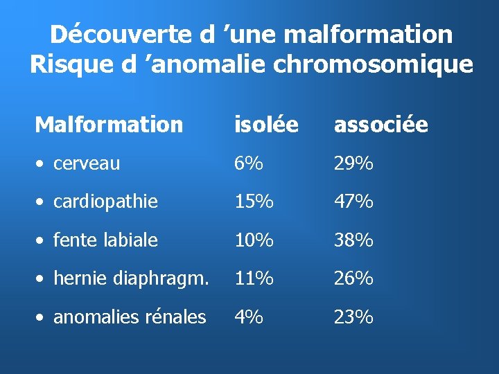 Découverte d ’une malformation Risque d ’anomalie chromosomique Malformation isolée associée • cerveau 6%