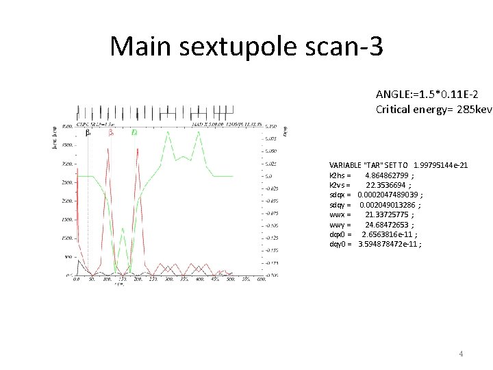 Main sextupole scan-3 ANGLE: =1. 5*0. 11 E-2 Critical energy= 285 kev VARIABLE "TAR"