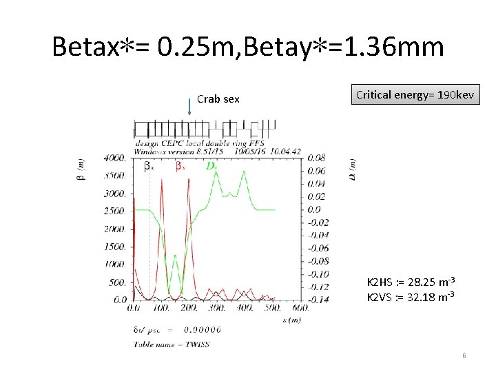 Betax*= 0. 25 m, Betay*=1. 36 mm Crab sex Critical energy= 190 kev K