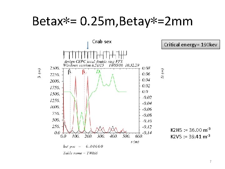 Betax*= 0. 25 m, Betay*=2 mm Crab sex Critical energy= 190 kev K 2